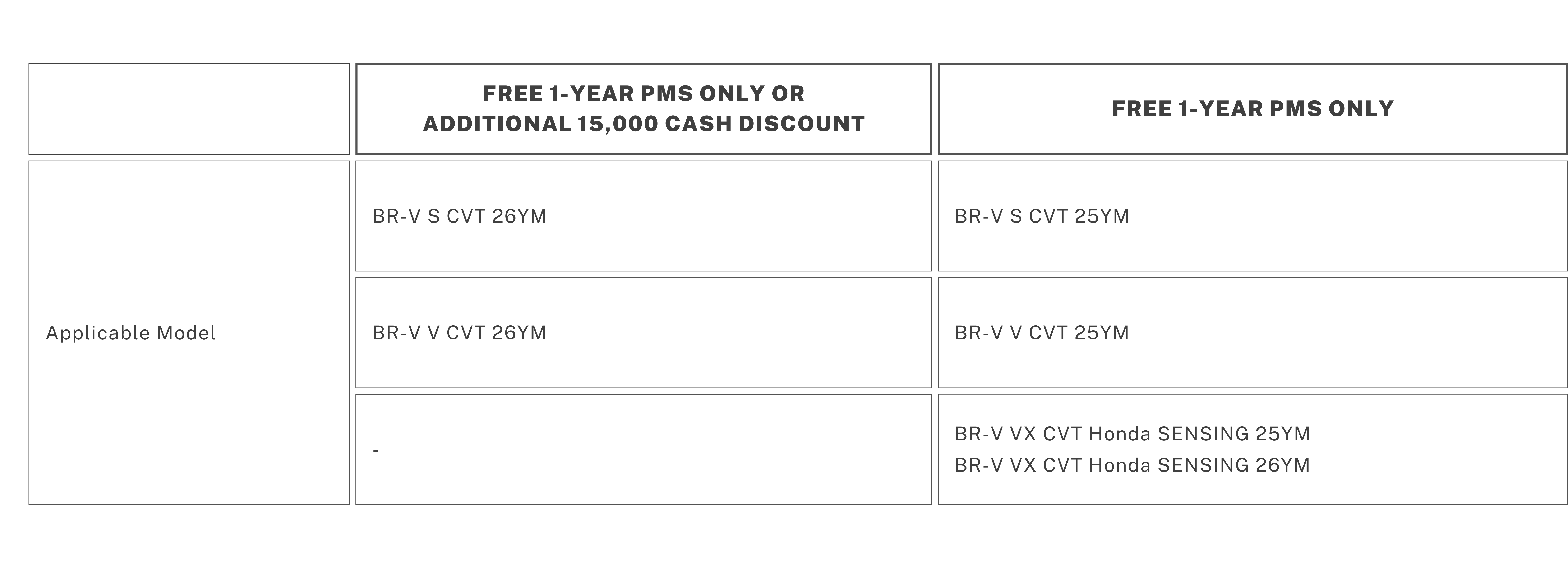 Pms promo february 2026 table